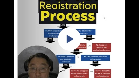 Trademark Registration Process 1A